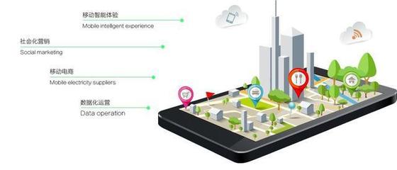 去买票携手自我游,共同推动景区信息化营销和服务再升级