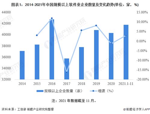 2022年中国软件和信息技术服务市场竞争格局分析 百强企业收入突破1.8万亿元，技术服务成主导趋势