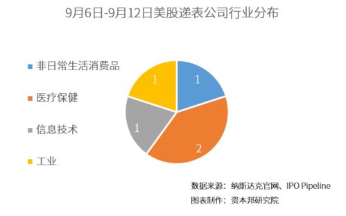 资本邦境外IPO周报 酒馆第一股海伦司在港上市，技术服务提供商TDCX赴美IPO
