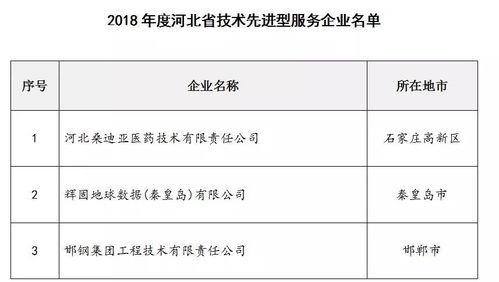 2018年河北省技术先进型服务企业名单公布 聚焦信息技术咨询服务