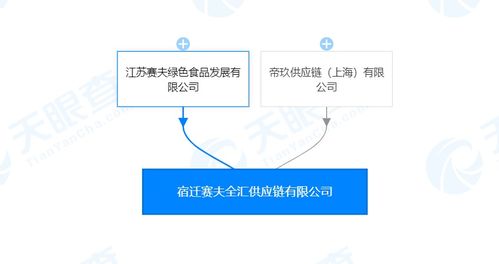 江苏赛夫成立供应链公司 刘强东与章泽天共同持股，聚焦信息技术咨询服务
